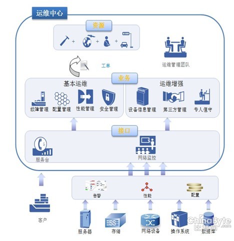 協(xié)同共享，智慧經(jīng)營 以信息服務(wù)業(yè)務(wù)助力高端企業(yè)信息化建設(shè)新飛躍