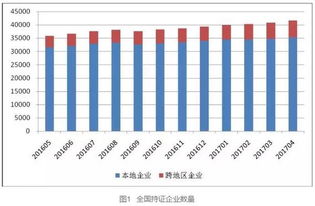 全國增值電信業(yè)務(wù)經(jīng)營許可企業(yè)穩(wěn)步增長 四月份達(dá)到41604家
